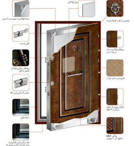 مشخصات فنی درب ضد سرقت سورین وود